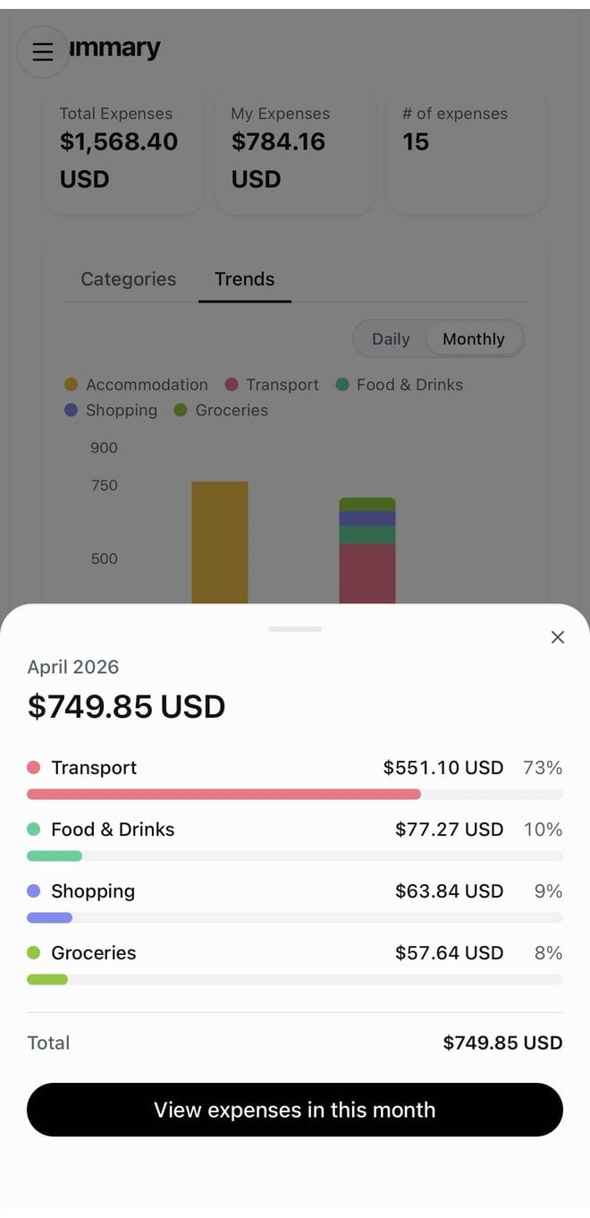HippoSplit spending charts