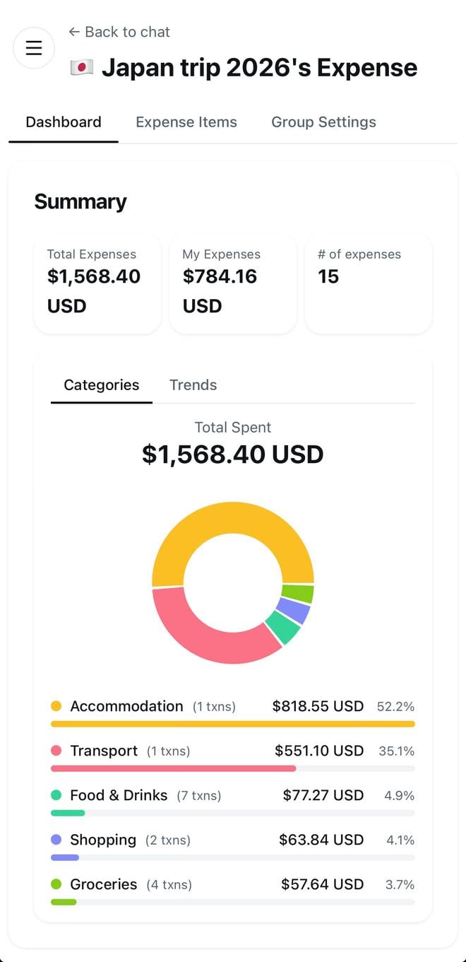 HippoSplit dashboard